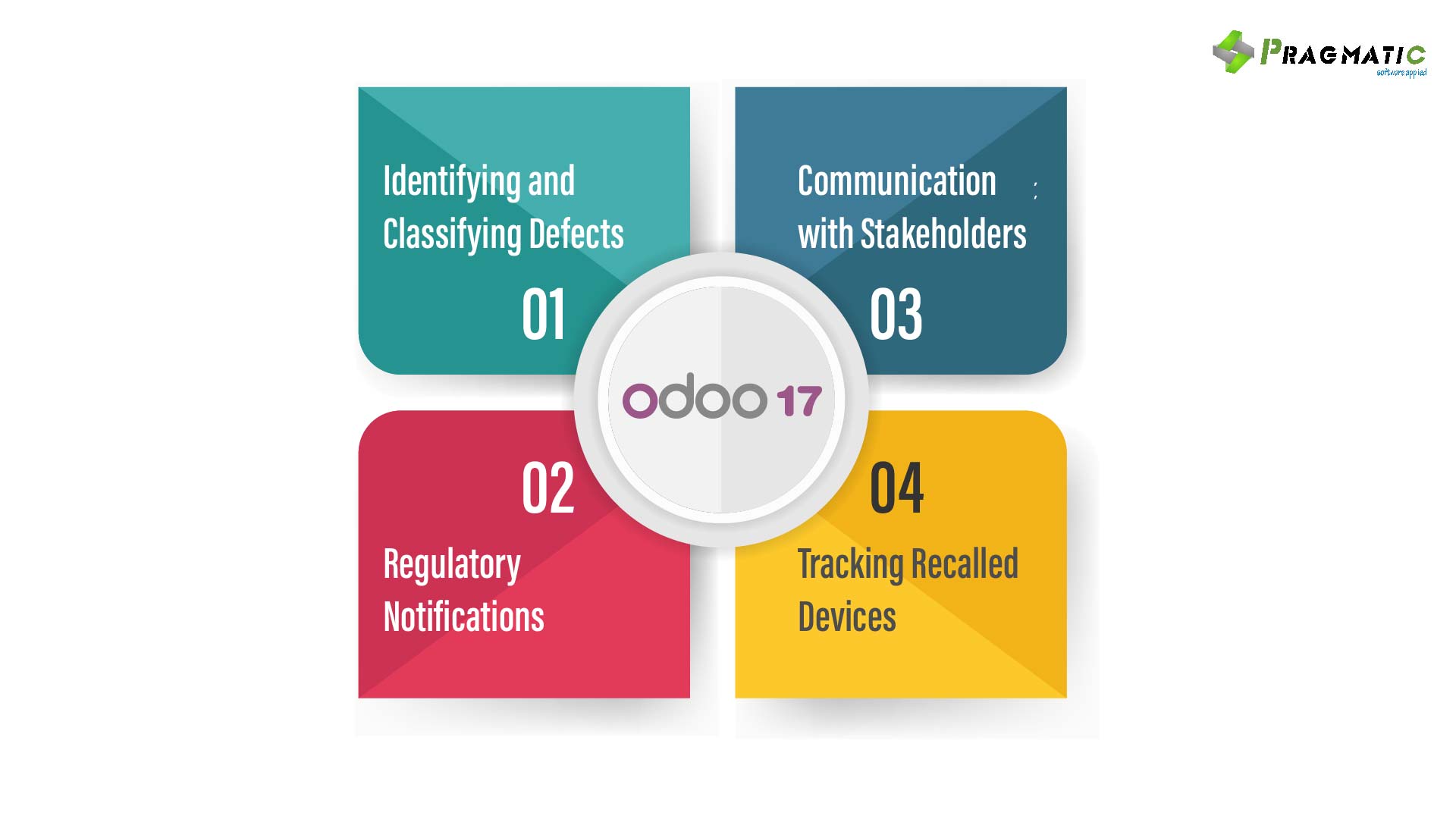 What Strategies Can Odoo Offer For Efficient Recall Management In