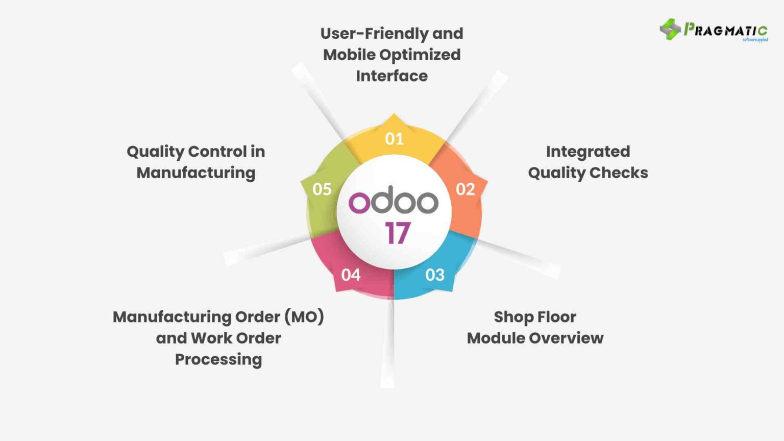 How Does Odoo 17 Integrate Quality Checks On The Shop Floor To Enhance