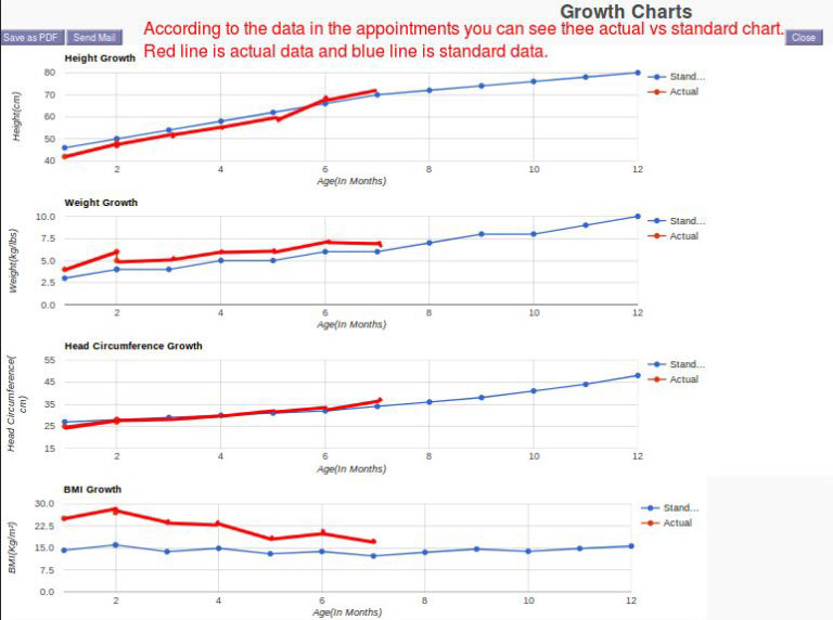 Odoo Pediatrics Growth Charts Pragmatic Techsoft
