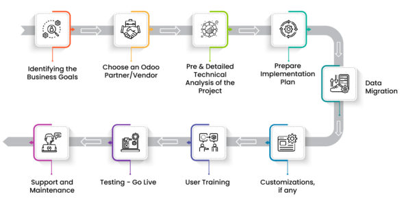 Odoo Implementation: Why A Consultation Led Approach Is Effective For ...