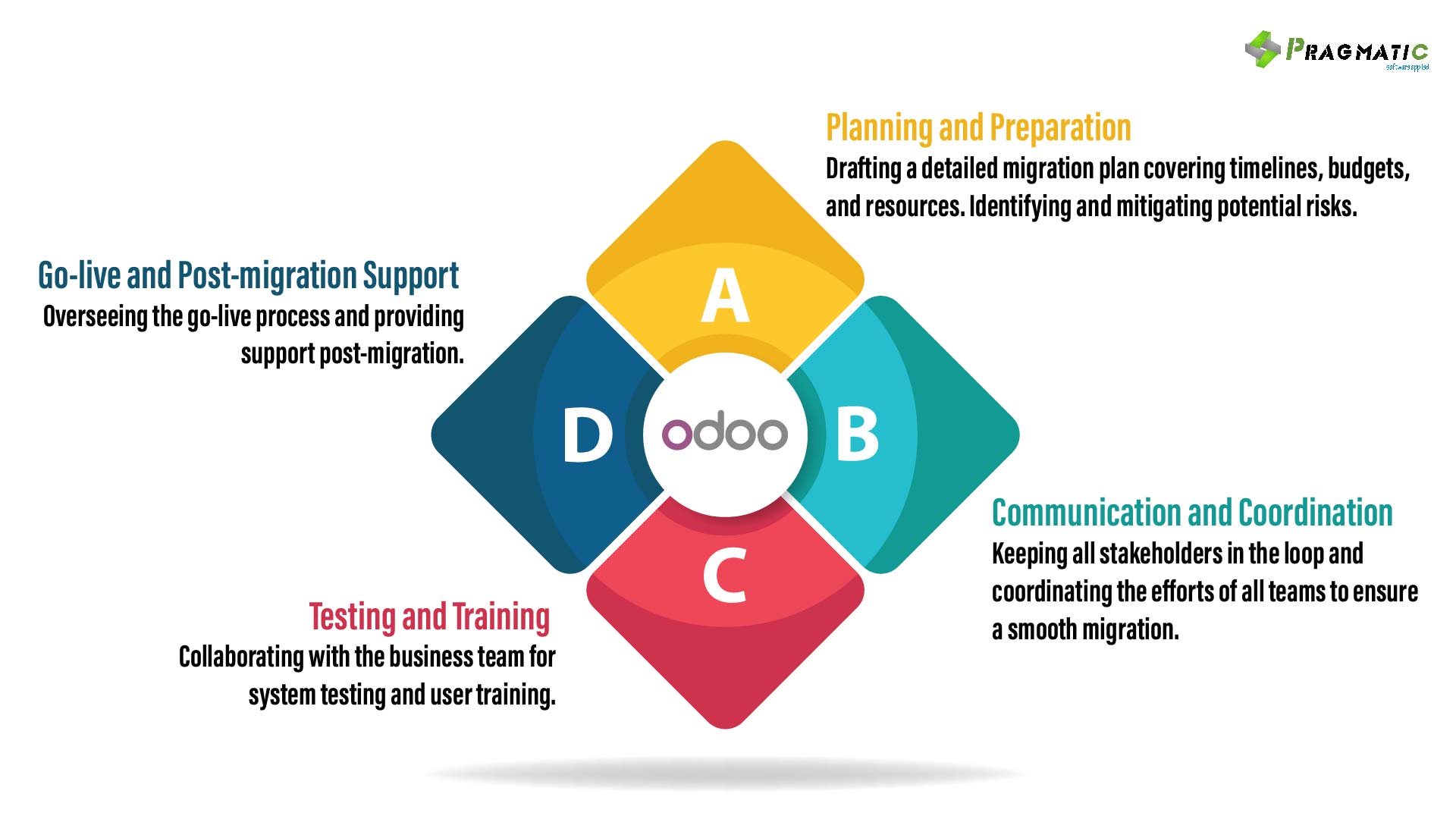 31-october-infographic-01-pragmatic-techsoft