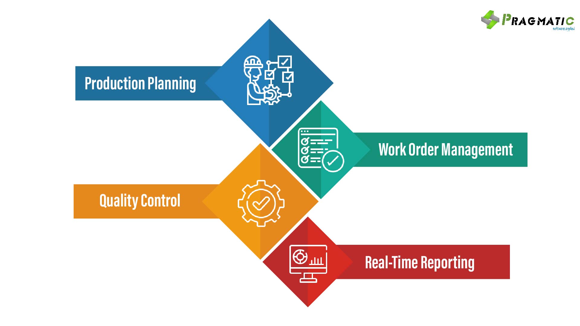 31-october-infographic-03-pragmatic-techsoft