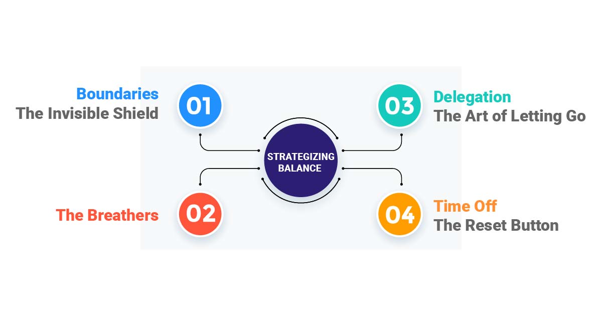 Tips for Achieving Work-Life Balance in the Demanding World of Odoo ...