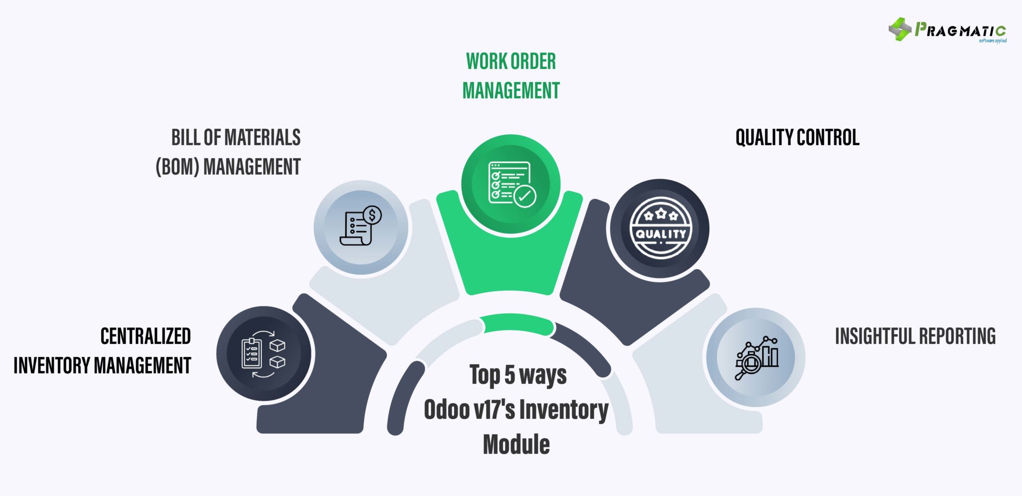 Top 5 Ways Odoo v17's Inventory Module Organizes Your 3D Print ...