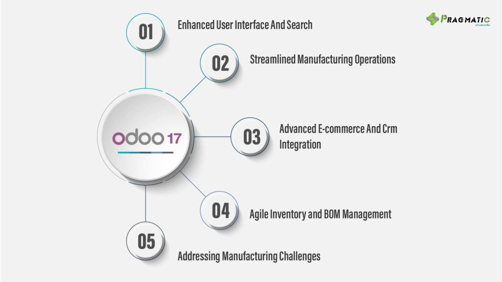 odoo 17