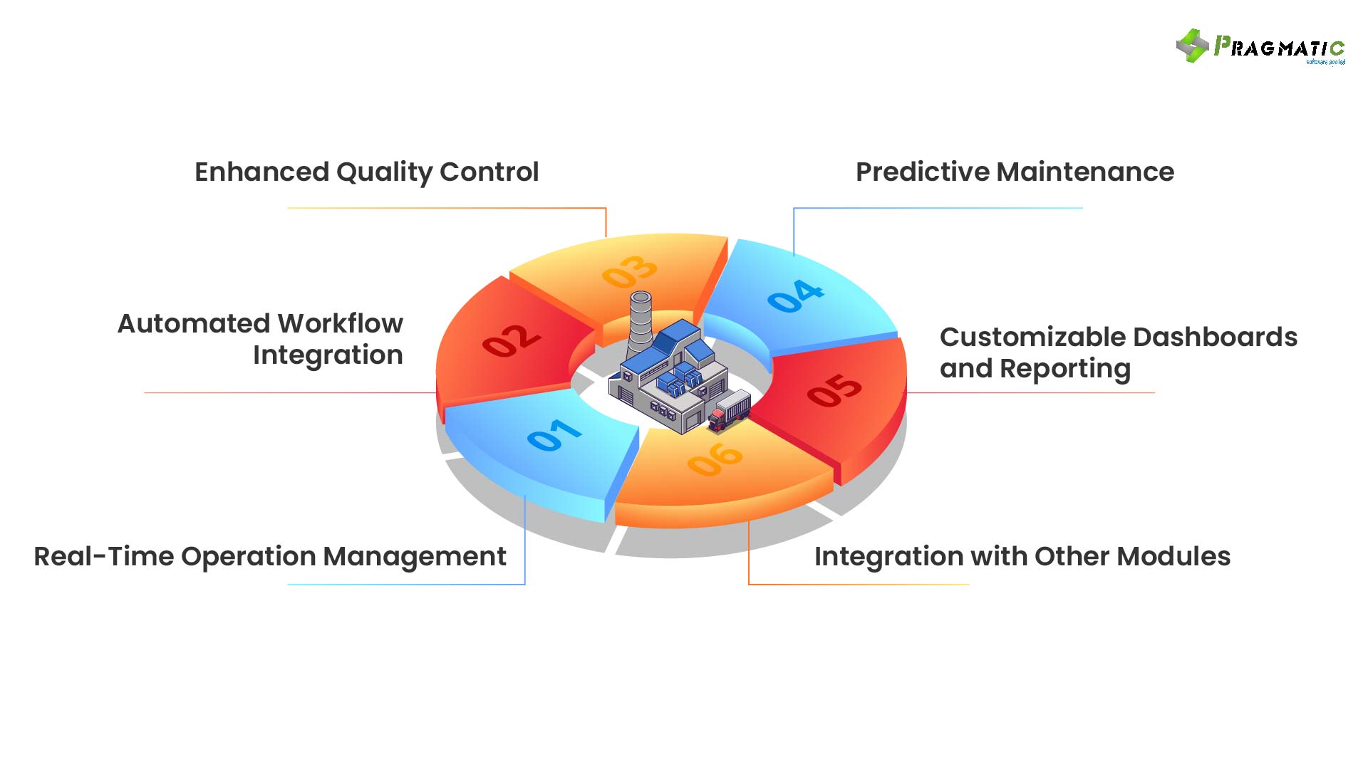 What are the key advancements in Odoo 17's features for manufacturers ...