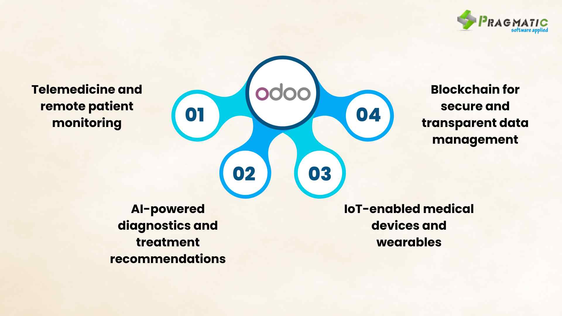 01-LEVERAGING-AI-FOR-ENHANCED-PATIENT-INTERACTION - Pragmatic Techsoft