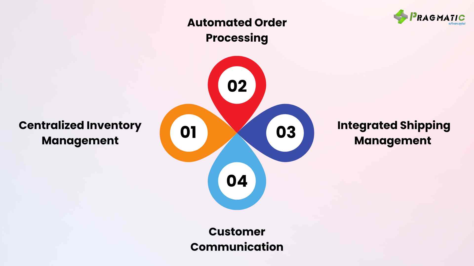 How Odoo and a dedicated Delivery App can supercharge your eCommerce ...