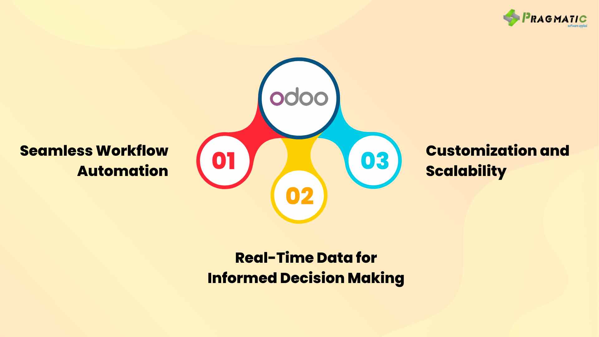 How Odoos Process Integration Boosts Manufacturing Productivity And Cuts Down The Waiting Time 6275