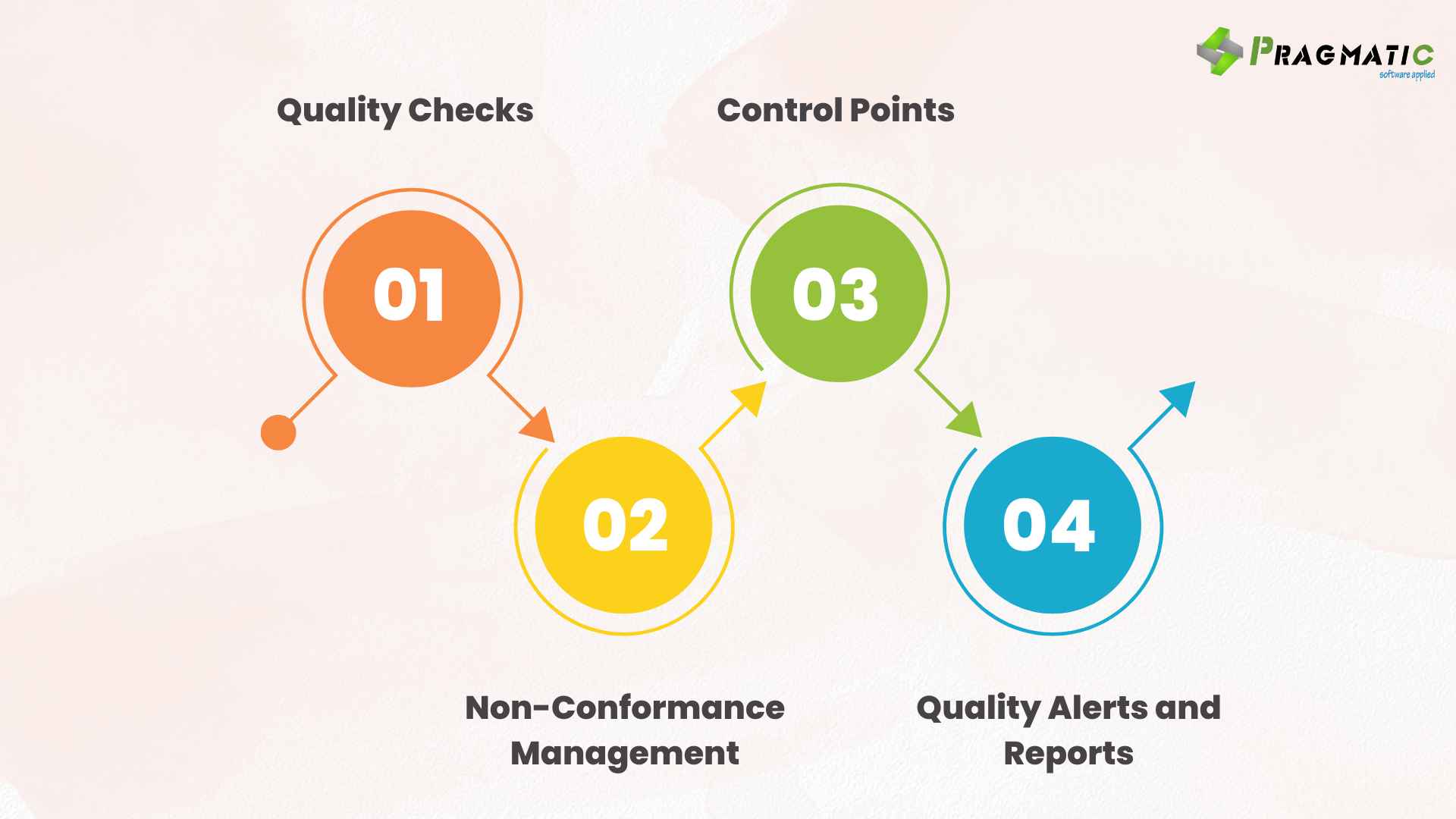 Is Odoo's built-in quality control functionality sufficient for a ...