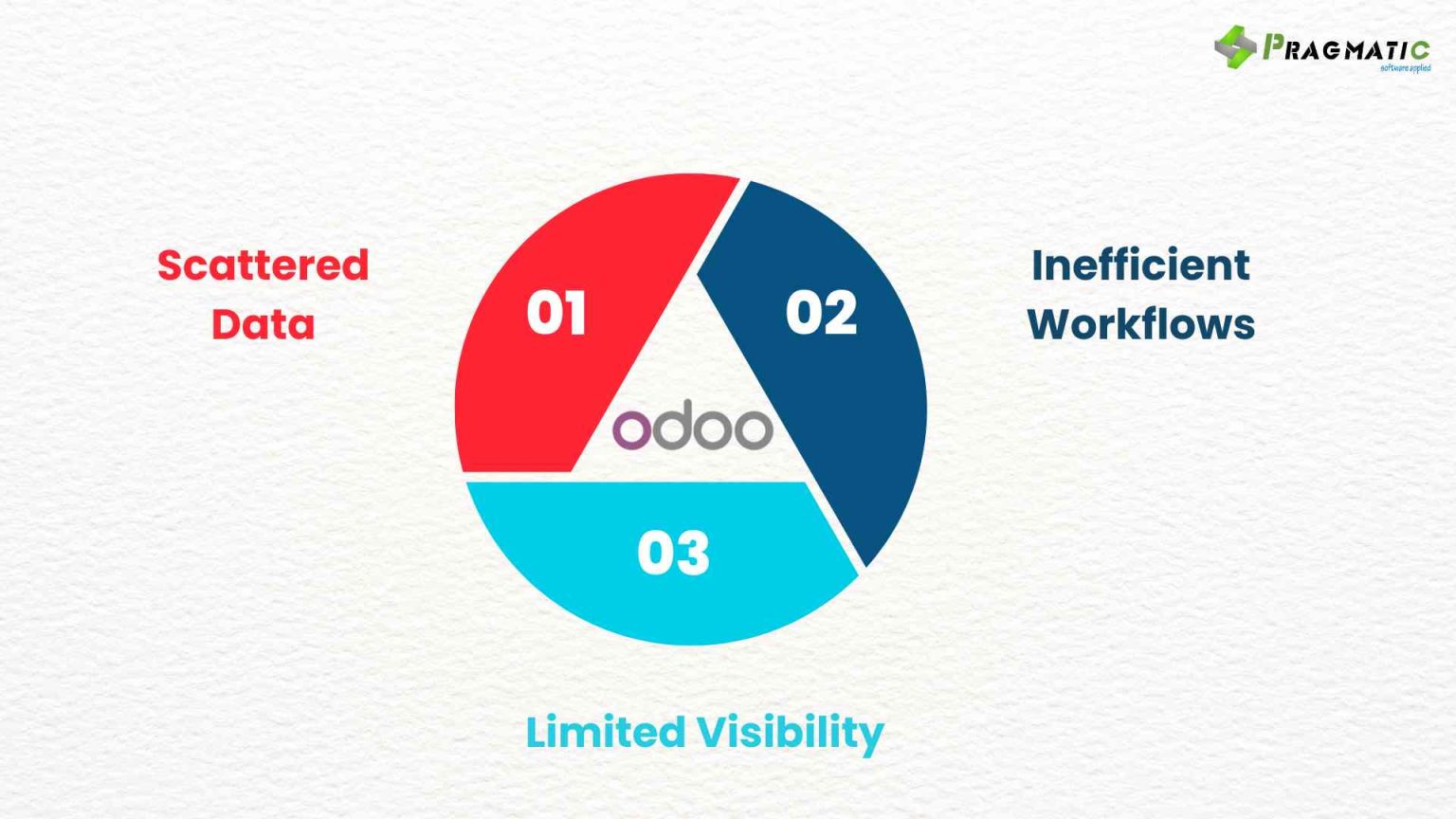 How Odoo's Multi-Channel Support Boosts Satisfaction in 2024? - Latest ...