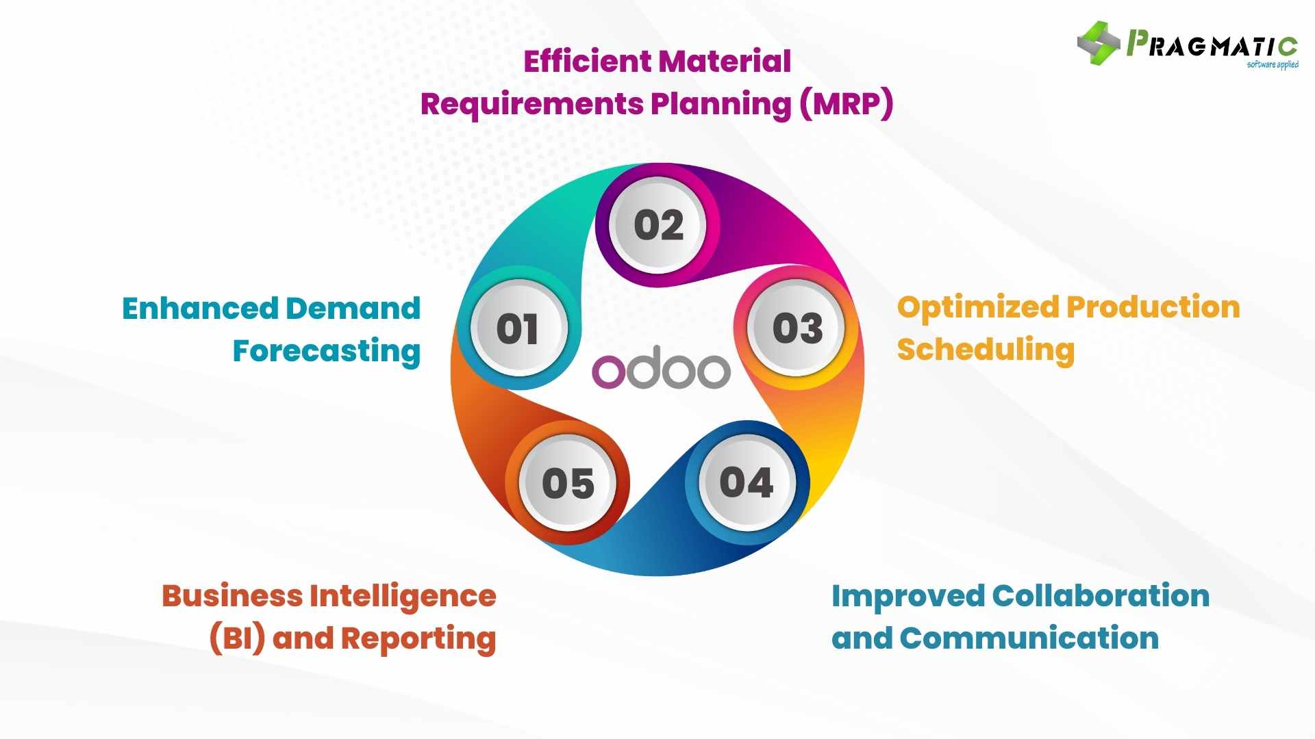 Disrupted Supply Chain Got You Down? Explore How Odoo Can Optimize ...