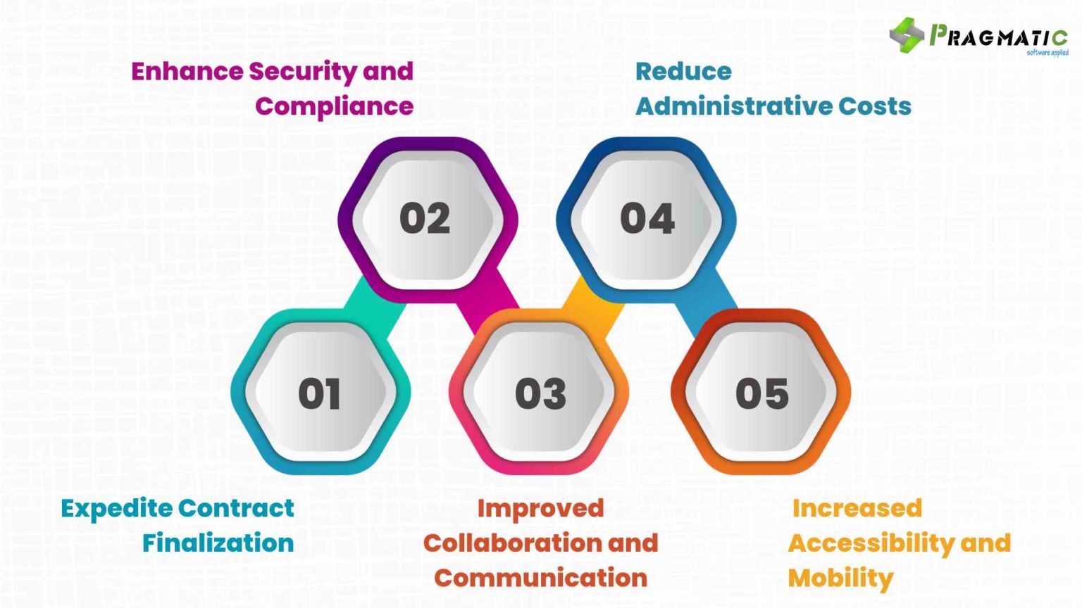 What Are The Benefits Of Using Odoo Sign For Supply Chain Agreements In