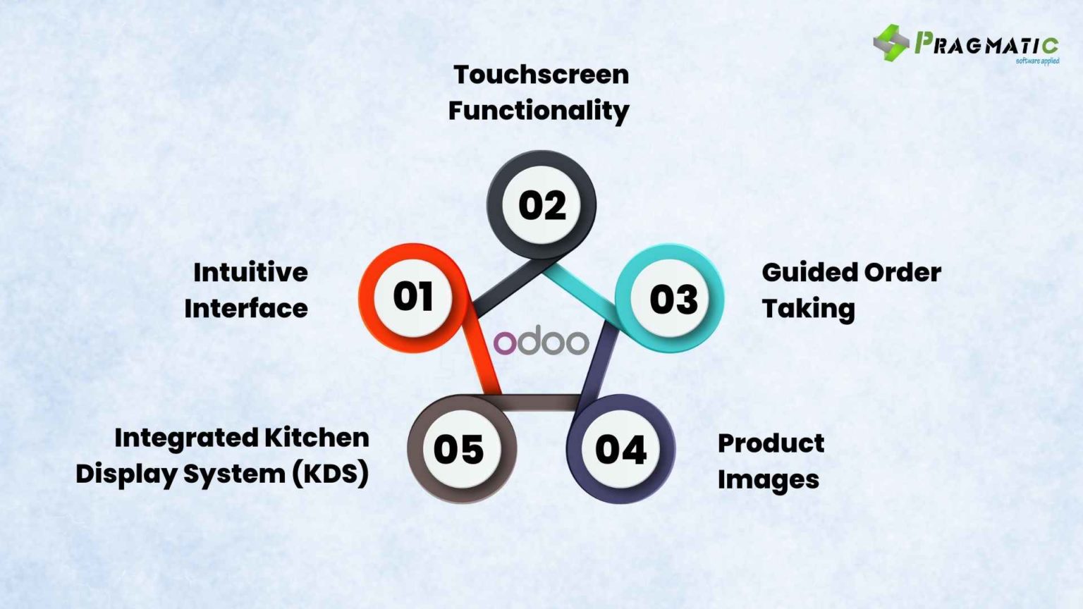 New Staff Got You Overwhelmed? Empower Them with Odoo's User-Friendly ...