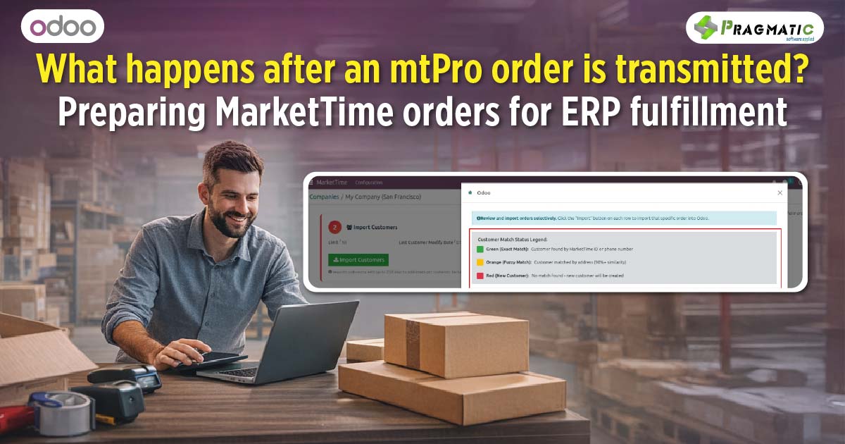 What happens after an mtPro order is transmitted? Preparing MarketTime orders for ERP fulfillment